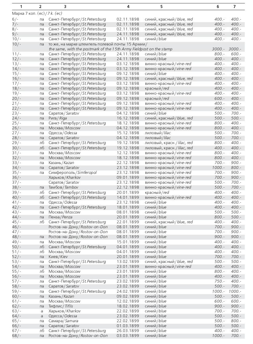 Российская империя.Специализированный каталог почтовых марок 1845-1917 годов.The Russian empire.Specialized catalogue of postage stamps 1845-1917 years.