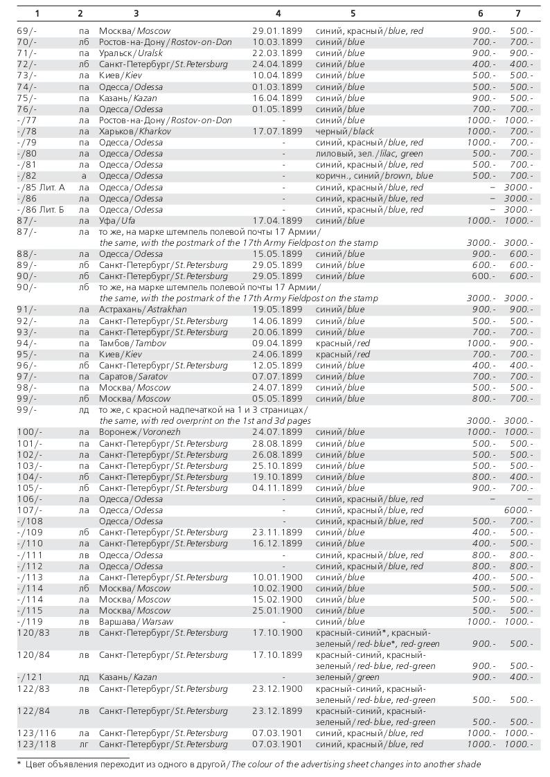 Российская империя.Специализированный каталог почтовых марок 1845-1917 годов.The Russian empire.Specialized catalogue of postage stamps 1845-1917 years.