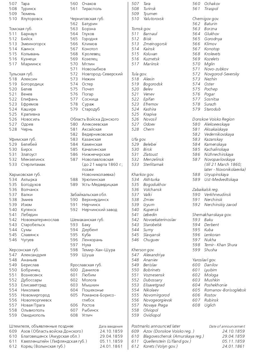 Российская империя.Специализированный каталог почтовых марок 1845-1917 годов.The Russian empire.Specialized catalogue of postage stamps 1845-1917 years.