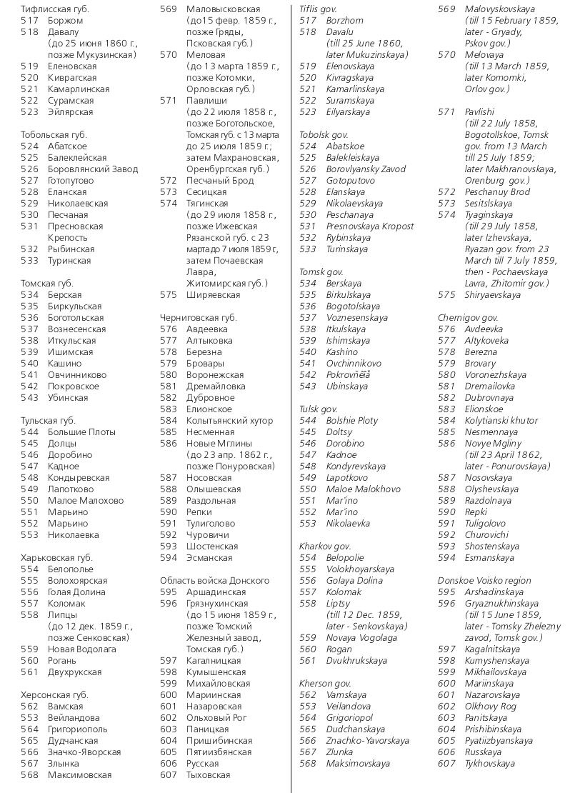 Российская империя.Специализированный каталог почтовых марок 1845-1917 годов.The Russian empire.Specialized catalogue of postage stamps 1845-1917 years.