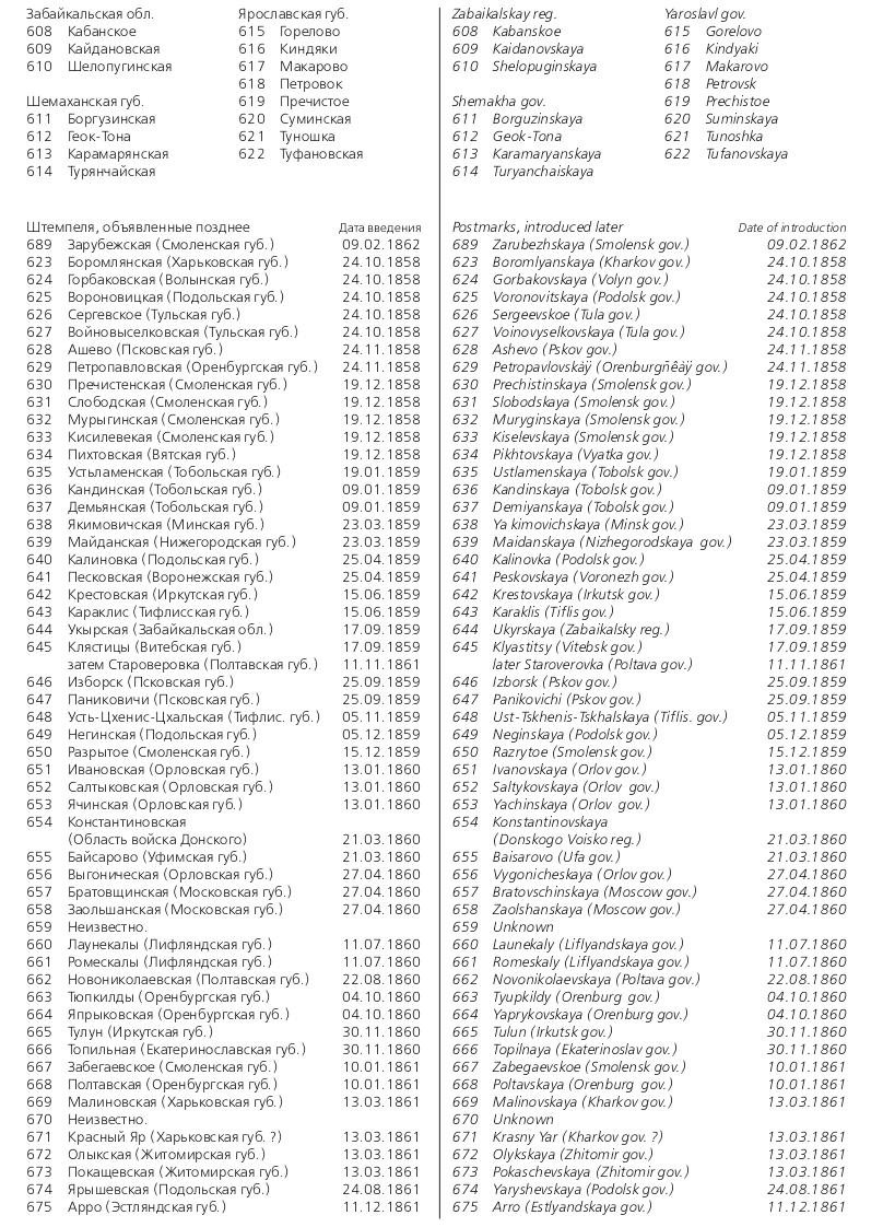 Российская империя.Специализированный каталог почтовых марок 1845-1917 годов.The Russian empire.Specialized catalogue of postage stamps 1845-1917 years.