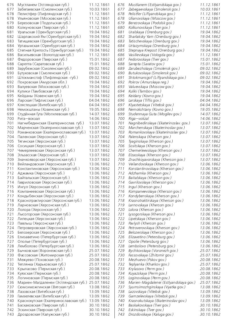 Российская империя.Специализированный каталог почтовых марок 1845-1917 годов.The Russian empire.Specialized catalogue of postage stamps 1845-1917 years.