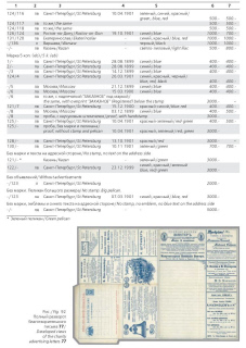 The Russian empire.Specialized catalogue of postage stamps 1845-1917 years.Российская империя.Специализированный каталог почтовых марок 1845-1917 
годов.