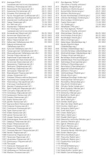 The Russian empire.Specialized catalogue of postage stamps 1845-1917 years.Российская империя.Специализированный каталог почтовых марок 1845-1917 
годов.